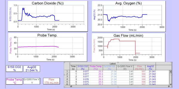 Small Animal Respirometry Software